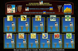 Queen of the Nile II Aristocrat Casino Game Screenshot